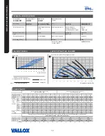 Preview for 72 page of Vallox Vallox TSK Multi 80 MV Manual