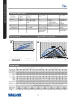 Preview for 76 page of Vallox Vallox TSK Multi 80 MV Manual