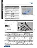 Preview for 80 page of Vallox Vallox TSK Multi 80 MV Manual