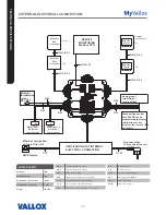 Preview for 90 page of Vallox Vallox TSK Multi 80 MV Manual