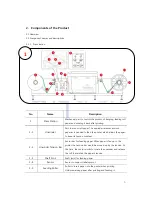 Preview for 6 page of Valloy Incorporation Any-001 Anytron User Manual