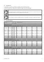 Preview for 5 page of Valmet Flowrox FXM Series Installation, Operation And Maintenance Instructions