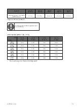 Предварительный просмотр 35 страницы Valmet Flowrox LPP-T32-T80 Installation, Operation And Maintenance Instructions