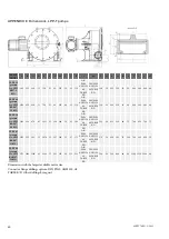 Предварительный просмотр 40 страницы Valmet Flowrox LPP-T32-T80 Installation, Operation And Maintenance Instructions