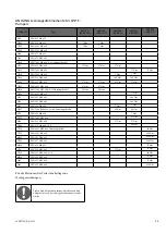 Предварительный просмотр 74 страницы Valmet Flowrox LPP-T32-T80 Installation, Operation And Maintenance Instructions