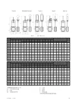 Preview for 23 page of Valmet Flowrox SKW DN50-600 Installation Maintenance And Operating Instructions