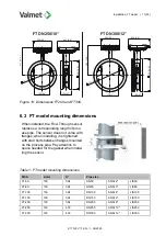 Preview for 17 page of Valmet K17122 Installation, Operating, Maintenance