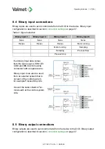 Preview for 27 page of Valmet K17122 Installation, Operating, Maintenance