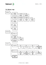 Preview for 34 page of Valmet K17122 Installation, Operating, Maintenance