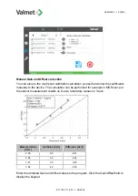 Preview for 50 page of Valmet K17122 Installation, Operating, Maintenance