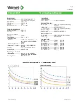 Preview for 89 page of Valmet K17122 Installation, Operating, Maintenance