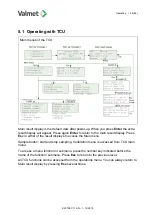 Preview for 26 page of Valmet OC2R Installation & Operating Manual