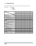 Preview for 21 page of VALMETAL 400-STA Operator'S Manual And Parts List