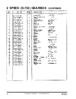 Preview for 32 page of VALMETAL 400-STA Operator'S Manual And Parts List