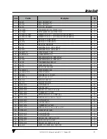 Preview for 21 page of VALMETAL STATIONARY UNROLLER Operator And Parts Manual