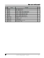 Preview for 23 page of VALMETAL STATIONARY UNROLLER Operator And Parts Manual