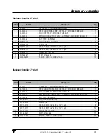 Preview for 29 page of VALMETAL STATIONARY UNROLLER Operator And Parts Manual