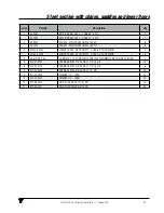 Preview for 31 page of VALMETAL STATIONARY UNROLLER Operator And Parts Manual