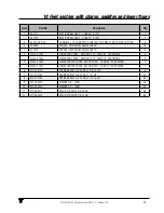 Preview for 35 page of VALMETAL STATIONARY UNROLLER Operator And Parts Manual