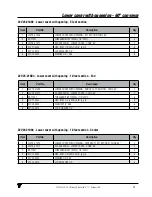 Preview for 39 page of VALMETAL STATIONARY UNROLLER Operator And Parts Manual