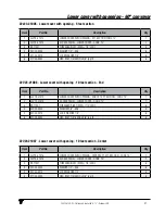 Preview for 41 page of VALMETAL STATIONARY UNROLLER Operator And Parts Manual