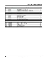 Preview for 45 page of VALMETAL STATIONARY UNROLLER Operator And Parts Manual