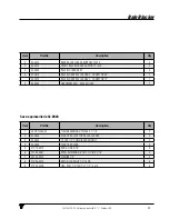 Preview for 49 page of VALMETAL STATIONARY UNROLLER Operator And Parts Manual