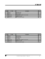 Preview for 51 page of VALMETAL STATIONARY UNROLLER Operator And Parts Manual