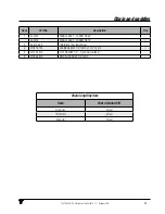 Preview for 53 page of VALMETAL STATIONARY UNROLLER Operator And Parts Manual