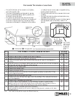 Preview for 19 page of Valor 530ICN Installation & Owner'S Manual