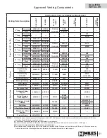 Preview for 41 page of Valor 530ICN Installation & Owner'S Manual