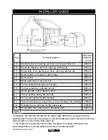 Предварительный просмотр 17 страницы Valor 541 Dream Installer And Owner Manual