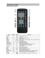 Предварительный просмотр 10 страницы Valor DD-806W Owner'S Manual