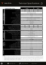 Preview for 6 page of Valoya RX Series Installation Manual