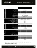 Preview for 5 page of Valoya RX400 Installation Manual