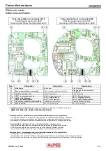 Предварительный просмотр 15 страницы VALPES VS Series Technical Literature Set Up Procedure