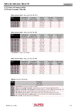 Предварительный просмотр 17 страницы VALPES VS Series Technical Literature Set Up Procedure