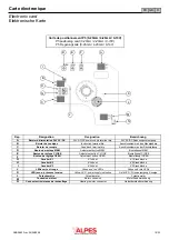 Предварительный просмотр 18 страницы VALPES VSX.P5 Technical Literature