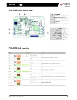 Preview for 35 page of VALPES VSX100 Installation And Operation Manual