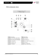 Preview for 59 page of VALPES VSX100 Installation And Operation Manual