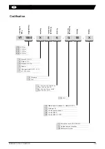 Preview for 15 page of VALPES VT+ Series Installation And Operation Manual