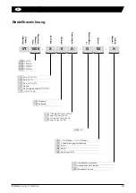 Preview for 47 page of VALPES VT+ Series Installation And Operation Manual