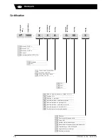 Предварительный просмотр 16 страницы VALPES VT1500 Installation And Operation Manual