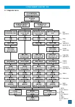 Preview for 23 page of Valrom Industrie aquaPUR SOFT 18 Handbook Of Installation And Operation