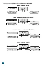 Preview for 26 page of Valrom Industrie aquaPUR SOFT 18 Handbook Of Installation And Operation