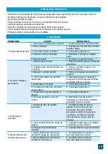 Preview for 29 page of Valrom Industrie aquaPUR SOFT 18 Handbook Of Installation And Operation