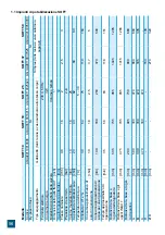 Preview for 56 page of Valrom Industrie aquaPUR SOFT 18 Handbook Of Installation And Operation