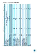 Preview for 57 page of Valrom Industrie aquaPUR SOFT 18 Handbook Of Installation And Operation