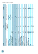 Preview for 58 page of Valrom Industrie aquaPUR SOFT 18 Handbook Of Installation And Operation