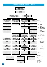 Preview for 70 page of Valrom Industrie aquaPUR SOFT 18 Handbook Of Installation And Operation